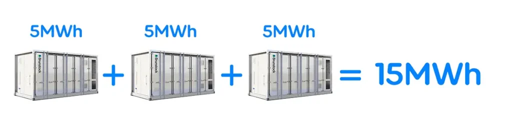 Diagram of 3 x 5MWh BESS containers = 15MWh