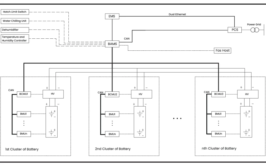 Battery Management System