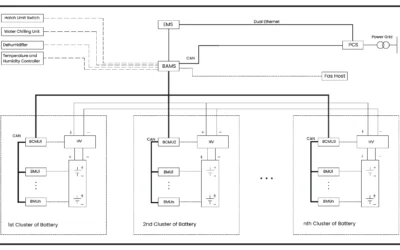 Battery Management System